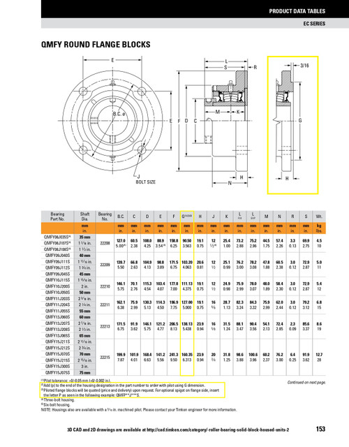 1-11/16" Timken QMFYP Round Shallow Pilot Flange Block - Eccentric Locking Collar - Triple Lip Nitrile Seals - Fixed   QMFYP09J111SM