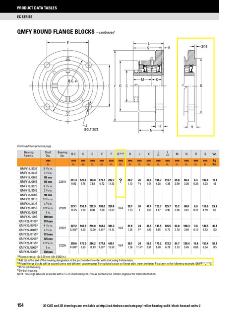 3-7/16" Timken QMFYP Round Shallow Pilot Flange Block - Eccentric Locking Collar - Triple Lip Nitrile Seals - Fixed   QMFYP18J307SM