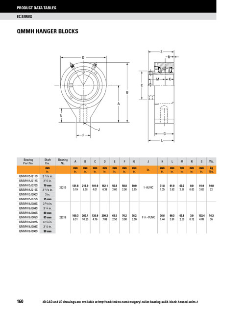 75mm Timken QMMH Hanger Bearing Block - Eccentric Locking Collar - Triple Lip Nitrile Seals - Float  QMMH15J075SEM