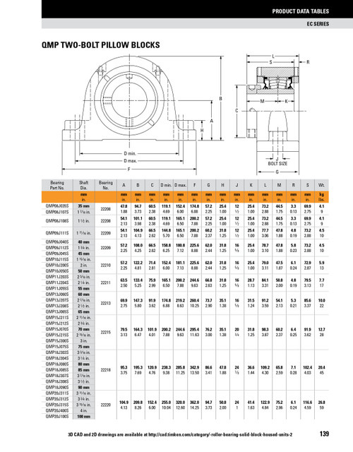 2-1/2" Timken QMP Two Bolt Pillow Block - Eccentric Locking Collar - Teflon Labyrinth Seals - Fixed  QMP13J208ST