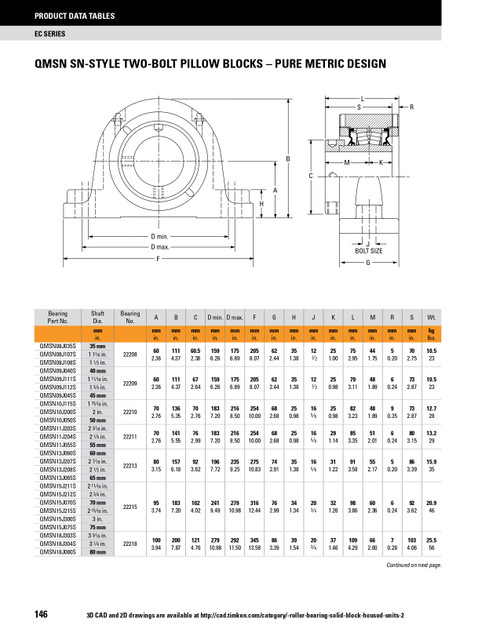 1-3/4" Timken QMSN Two Bolt Pillow Block - Eccentric Locking Collar - Double Lip Nitrile Seals - Float  QMSN09J112SEB