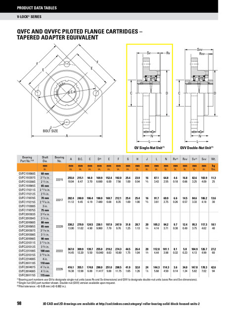 3-11/16" Timken QVFC Square Pilot Flange Block - Single V-Lock® - Teflon Labyrinth Seals - Fixed  QVFC22V311ST