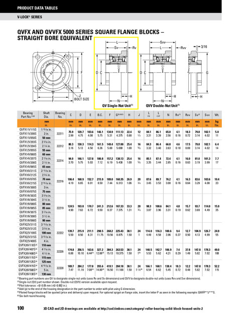 85mm Timken QVFX Square Flange Block - Single V-Lock® - Triple Lip Urethane Seals - Fixed  QVFX19V085SO