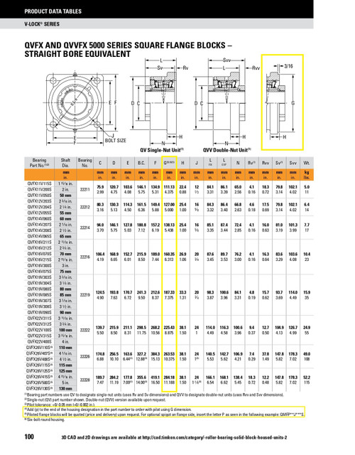 3-15/16" Timken QVFXP Square Shallow Pilot Flange Block - Single V-Lock® - Double Lip Nitrile Seals - Fixed  QVFXP22V315SB