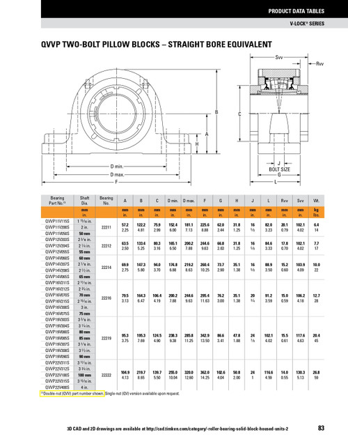 60mm Timken QVP Two Bolt Pillow Block - Single V-Lock® - Teflon Labyrinth Seals - Fixed  QVP14V060ST