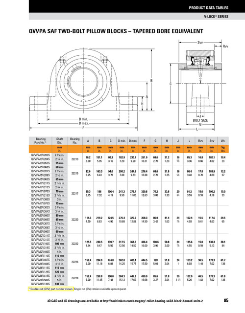 130mm Timken QVPA Two Bolt Pillow Block - Single V-Lock® - Triple Lip Urethane Seals - Float  QVPA28V130SEO