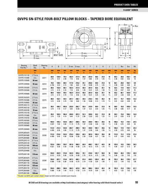 65mm Timken QVPG Four Bolt Pillow Block - Single V-Lock® - Teflon Labyrinth Seals - Fixed  QVPG15V065ST
