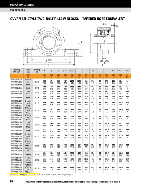 110mm Timken QVPN Two Bolt Pillow Block - Single V-Lock® - Triple Lip Nitrile Seals - Float  QVPN26V110SEM
