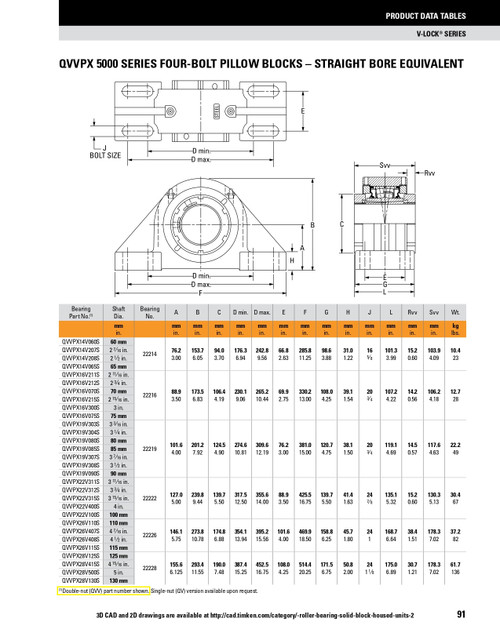 60mm Timken QVPX Four Bolt Pillow Block - Single V-Lock® - Double Lip Viton Seals - Fixed  QVPX14V060SC