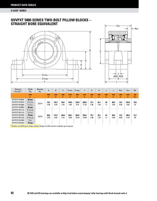 65mm Timken QVPXT Two Bolt Pillow Block - Single V-Lock® - Triple Lip Urethane Seals - Float  QVPXT14V065SEO