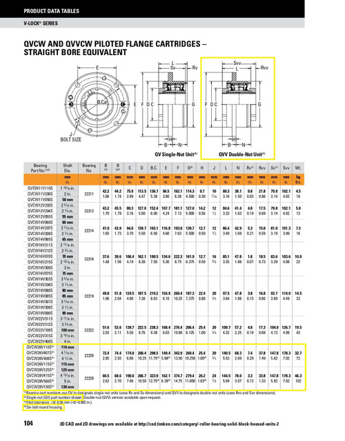 110mm Timken QVVCW Round Pilot Flange Block - Double V-Lock® - Teflon Labyrinth Seals - Fixed  QVVCW26V110ST