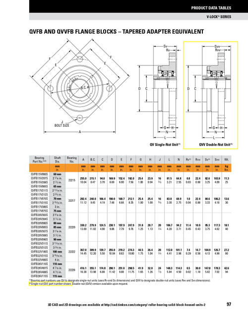 110mm Timken QVVFB Square Flange Block - Double V-Lock® - Teflon Labyrinth Seals - Float  QVVFB26V110SET