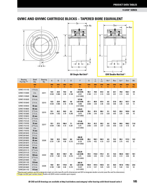 1-15/16" Timken QVVMC Cartridge Bearing Block - Double V-Lock® - Teflon Labyrinth Seals - Fixed  QVVMC11V115ST