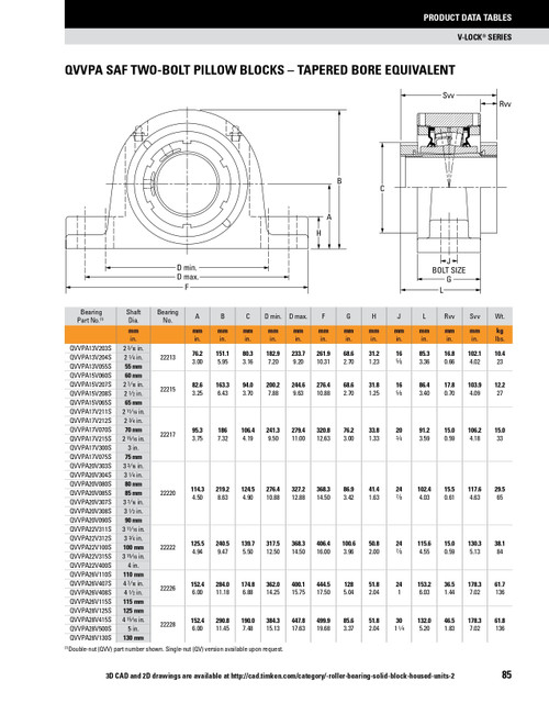 4" Timken QVVPA Two Bolt Pillow Block - Double V-Lock® - Triple Lip Nitrile Seals - Float  QVVPA22V400SEM