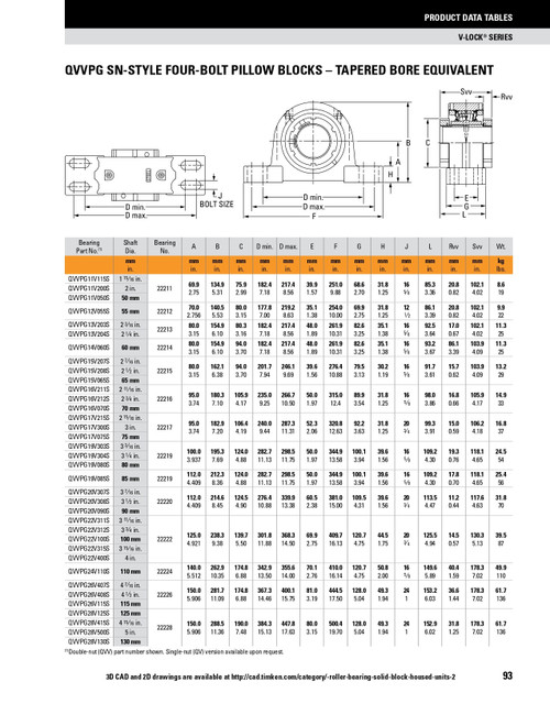 5" Timken QVVPG Four Bolt Pillow Block - Double V-Lock® - Double Lip Nitrile Seals - Float  QVVPG28V500SEB
