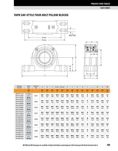 125mm Timken TAPH Four Bolt Pillow Block - Taper Lock Adapter - Triple Lip Nitrile Seals - Fixed  TAPH28K125SM
