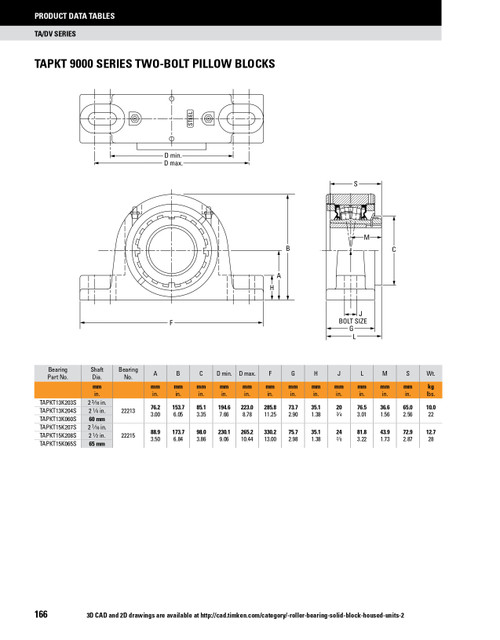 65mm Timken TAPKT Two Bolt Pillow Block - Taper Lock Adapter - Triple Lip Nitrile Seals - Float  TAPKT15K065SEM