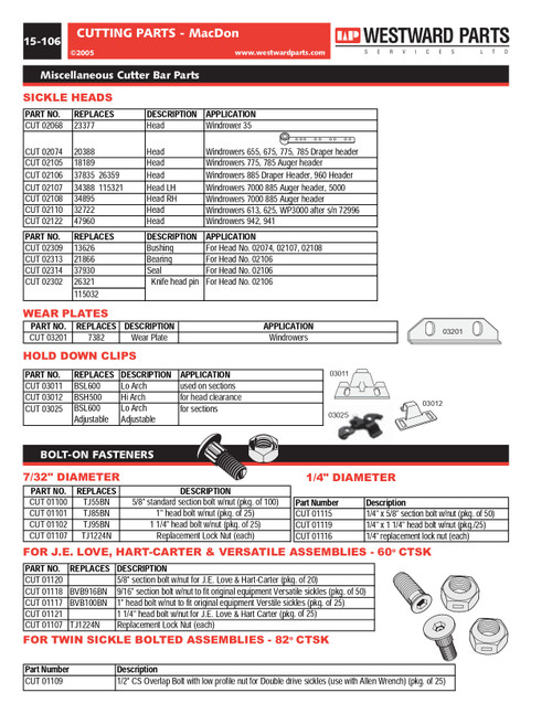 Sickle Bar Knife Head Bushing  CUT02309