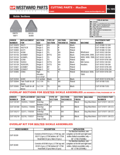 Overlap Top & Bottom Sickle Section Kit  CUT03339