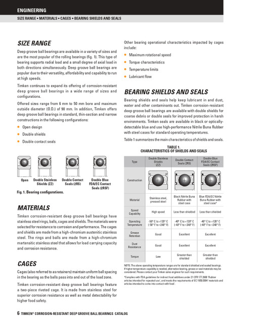 35 x 62 x 14mm Open Stainless Deep Groove Single Row Ball Bearing   6007H/FVSL613