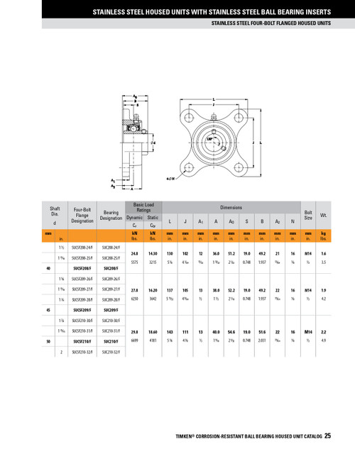 1-1/4" Stainless Set Screw Flange Block Assembly   SUCSF206-20/F