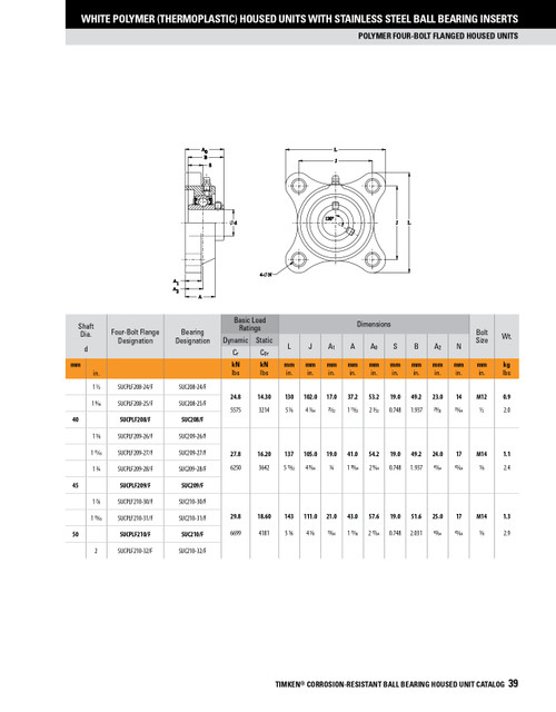 1-1/2" Polymer Set Screw Flange Block Assembly   SUCPLF208-24/FVSL613