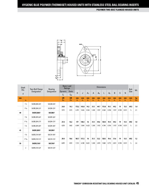 1-3/16" Hygienic Polymer Set Screw Rhombus Flange Block Assembly   SUCBFL206-19/F