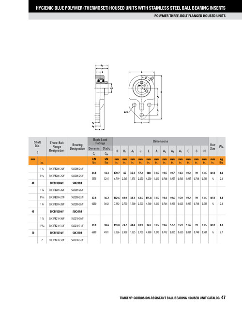 35mm Hygienic Polymer Set Screw Three-Bolt Flange Block Assembly   SUCBFB207/F
