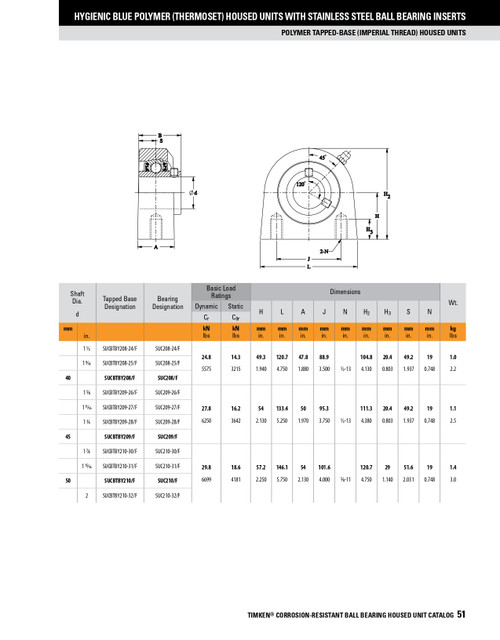 1-1/2" Hygienic Polymer Set Screw Tapped Base Pillow Block Assembly   SUCBTBY208-24/F