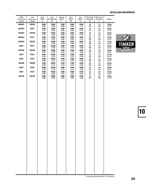 Timken® Metric Cup & Cone Set  33220-9X241