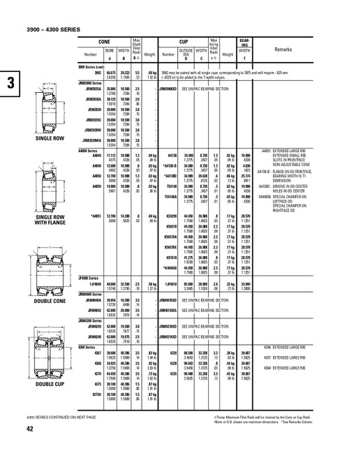 Timken® Metric Cup & Cone Assembly  JF4049-99403