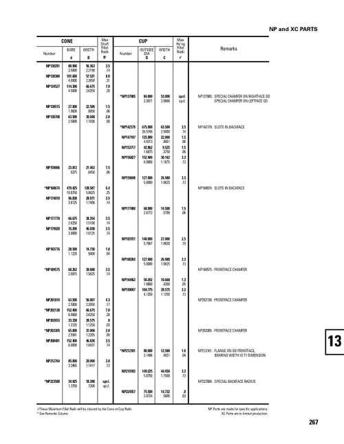 Timken® Metric Cup & Cone Assembly - Power Dense  NP188690-90KA1