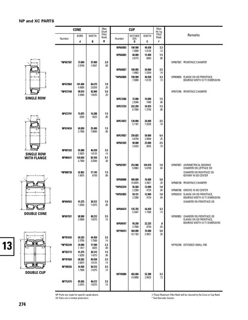 Timken® Metric Cup & Cone Assembly - Power Dense  NP697136-90KA1