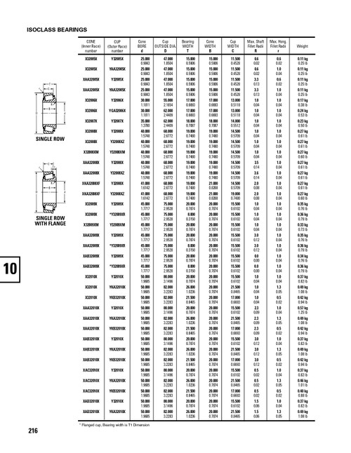 Timken® Metric Cup & Cone Assembly  XAA32010X-90KA1