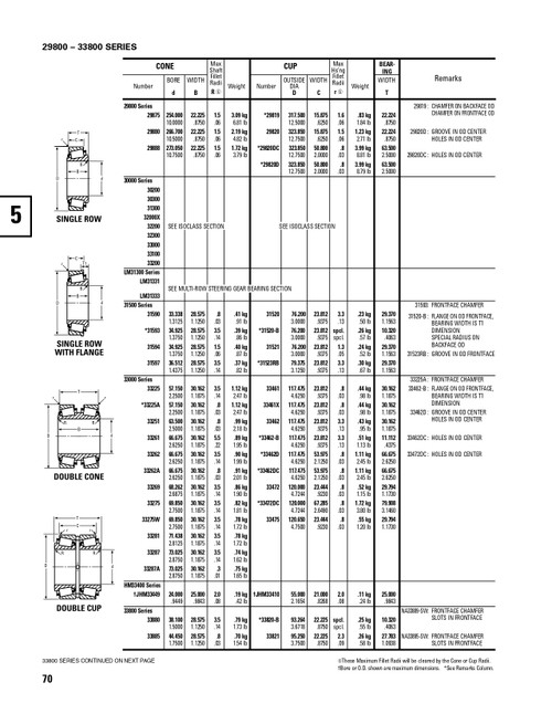 Timken® Single Row Cone - Precision Class  33895-3