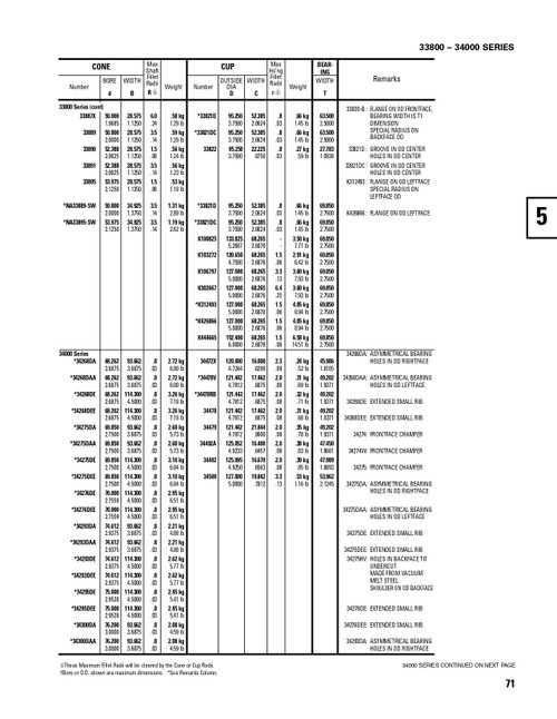 Timken® Single Row Cone - Precision Class  34294-3