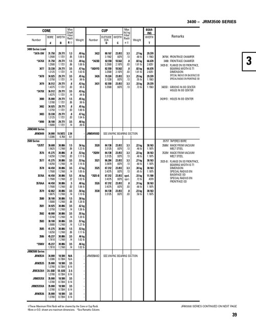 Timken® Single Row Cone - Precision Class  3577-3