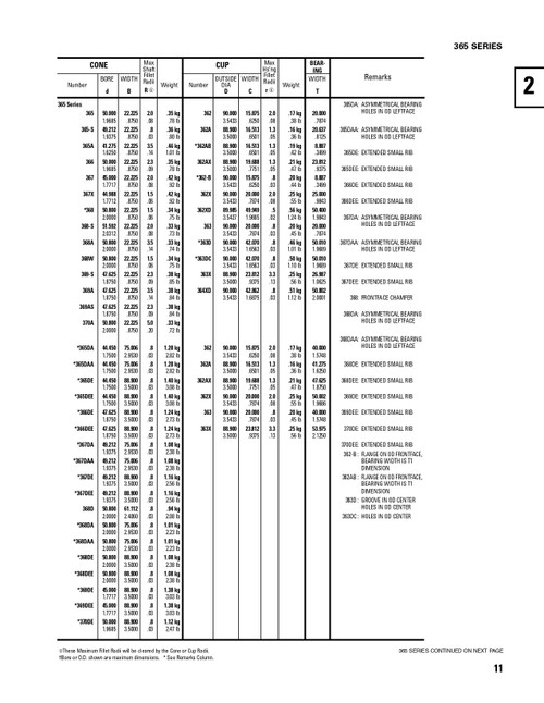 Timken® Single Row Cone - Precision Class  366-3