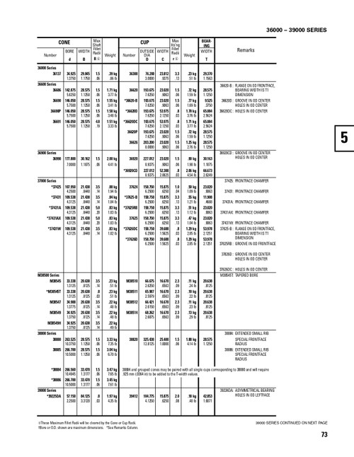Timken® Single Row Cone - Precision Class  37425-3