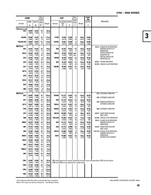 Timken® Single Row Cone - Precision Class  3984-3