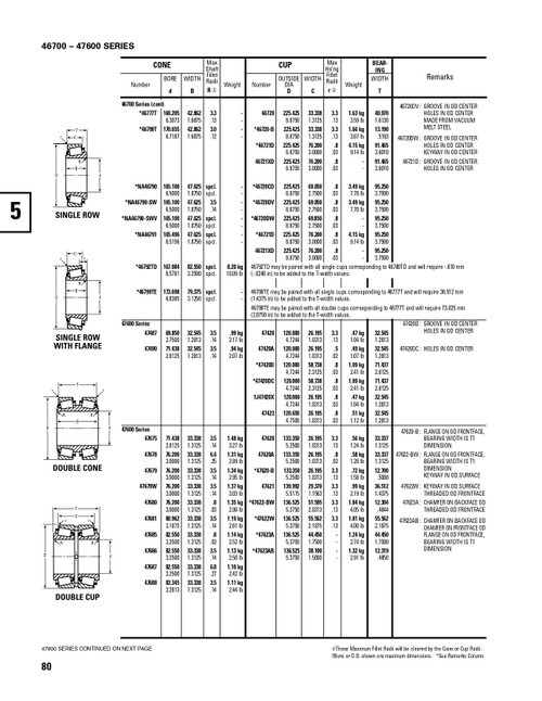 Timken® Single Row Cone - Precision Class  47685-3