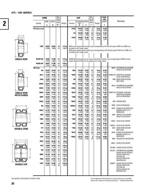 Timken® Single Row Cone - Precision Class  495-3