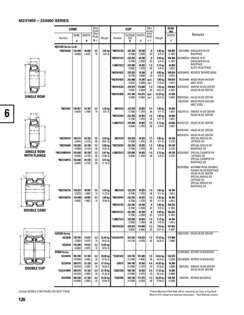 Timken® Single Row Cone  EE234156-2