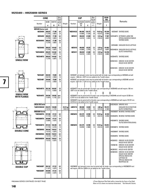Timken® Single Row Cone  HM256849-2