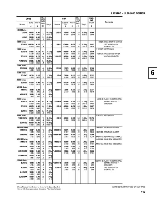 Timken® Single Row Cone  LL205449-2