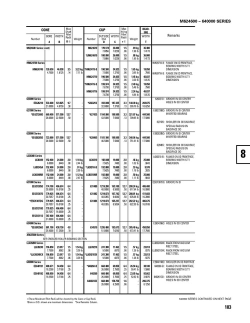 Timken® Single Row Cone  LL639249-2