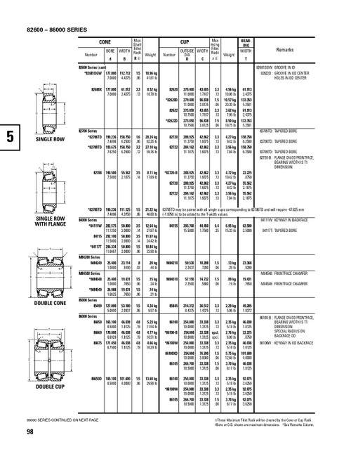 Timken® Single Row Cone  M84549-2