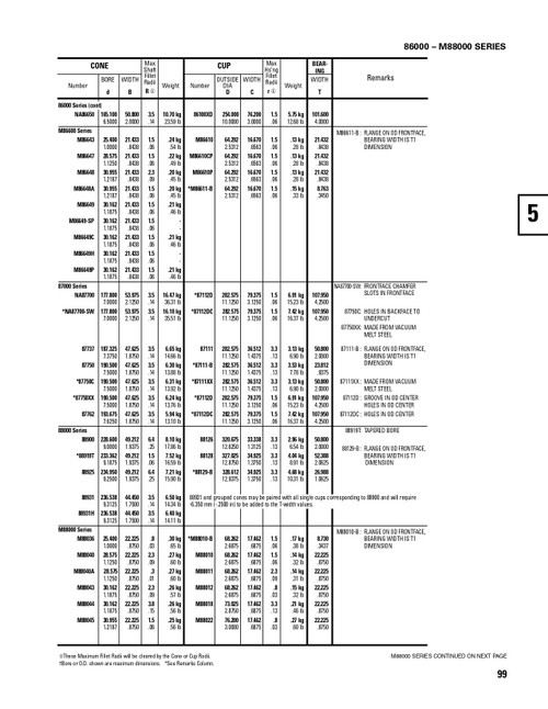 Timken® Single Row Cone  M86647-2