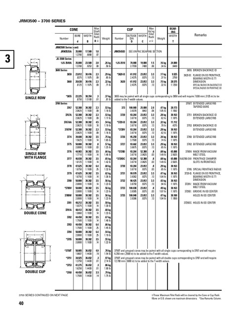 Timken® Single Row Cone  NA3780-2