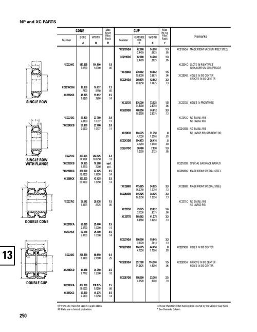 Timken® Single Row Cone  XC2312CC-2